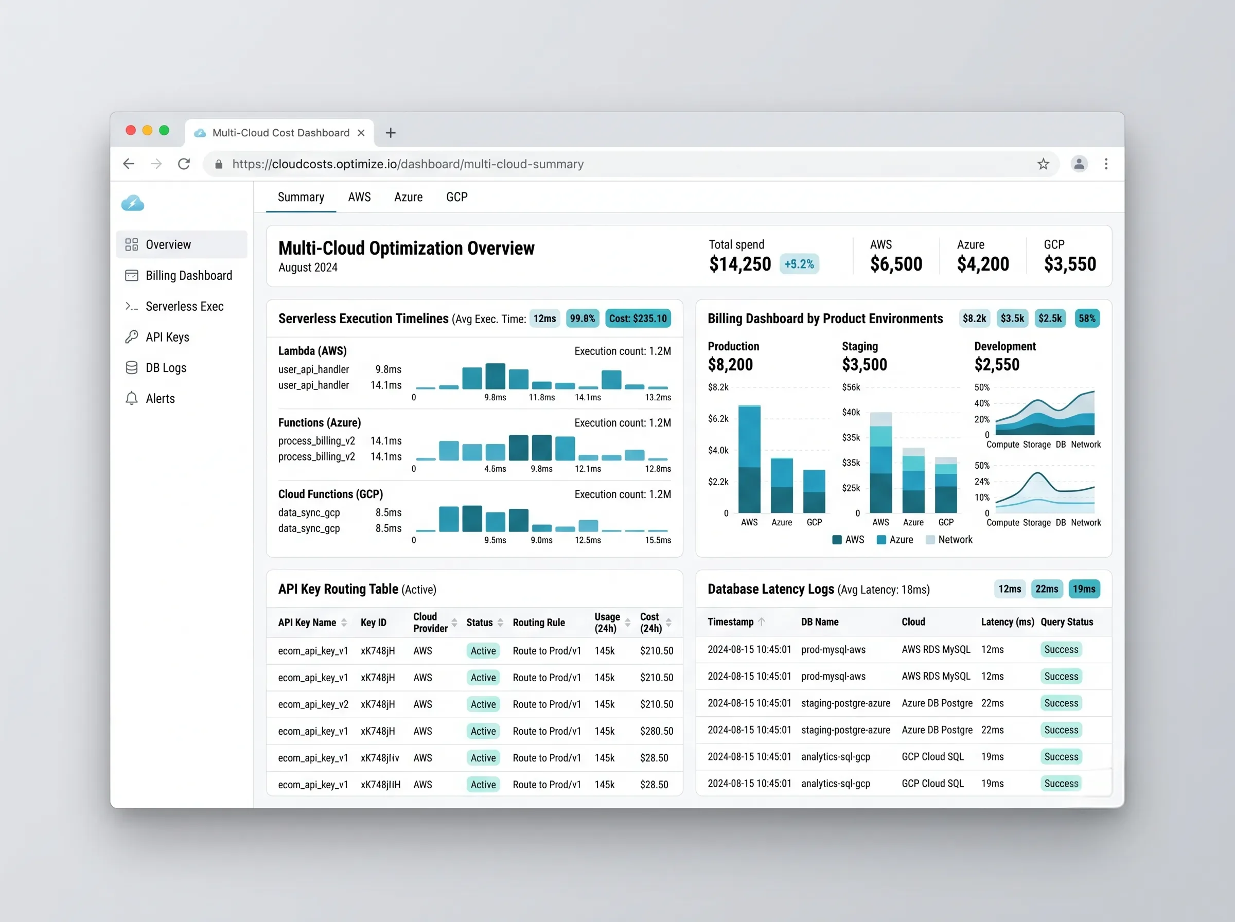 Serverless Console & Cost Trackers We Can Build