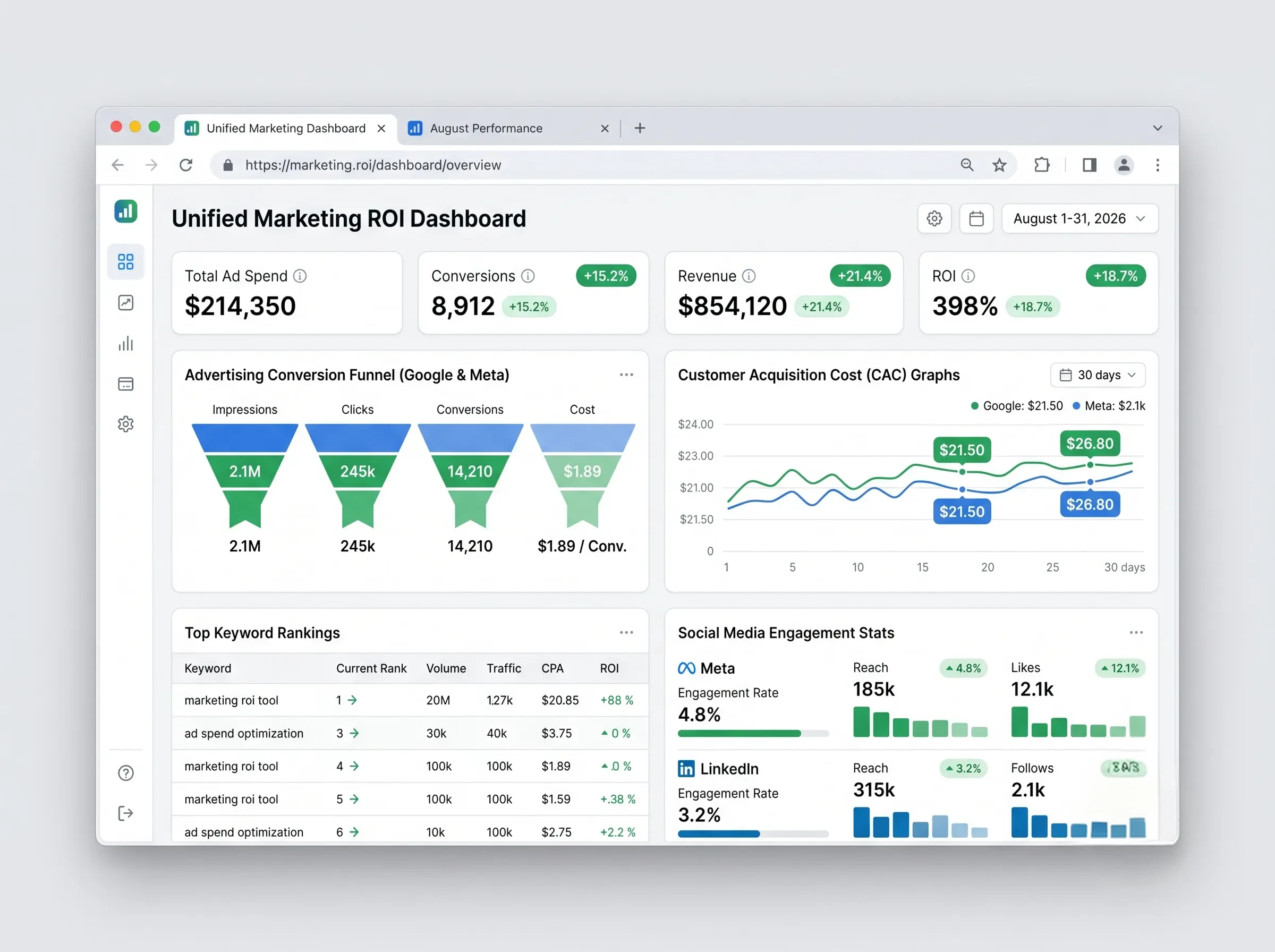 Unified Growth & ROI Dashboards We Can Build